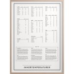 Kunskapstavlan® Innertemperaturer Poster 30x40 Cm - Posters Svart