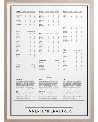 Kunskapstavlan® Innertemperaturer Poster 30x40 Cm - Posters Svart
